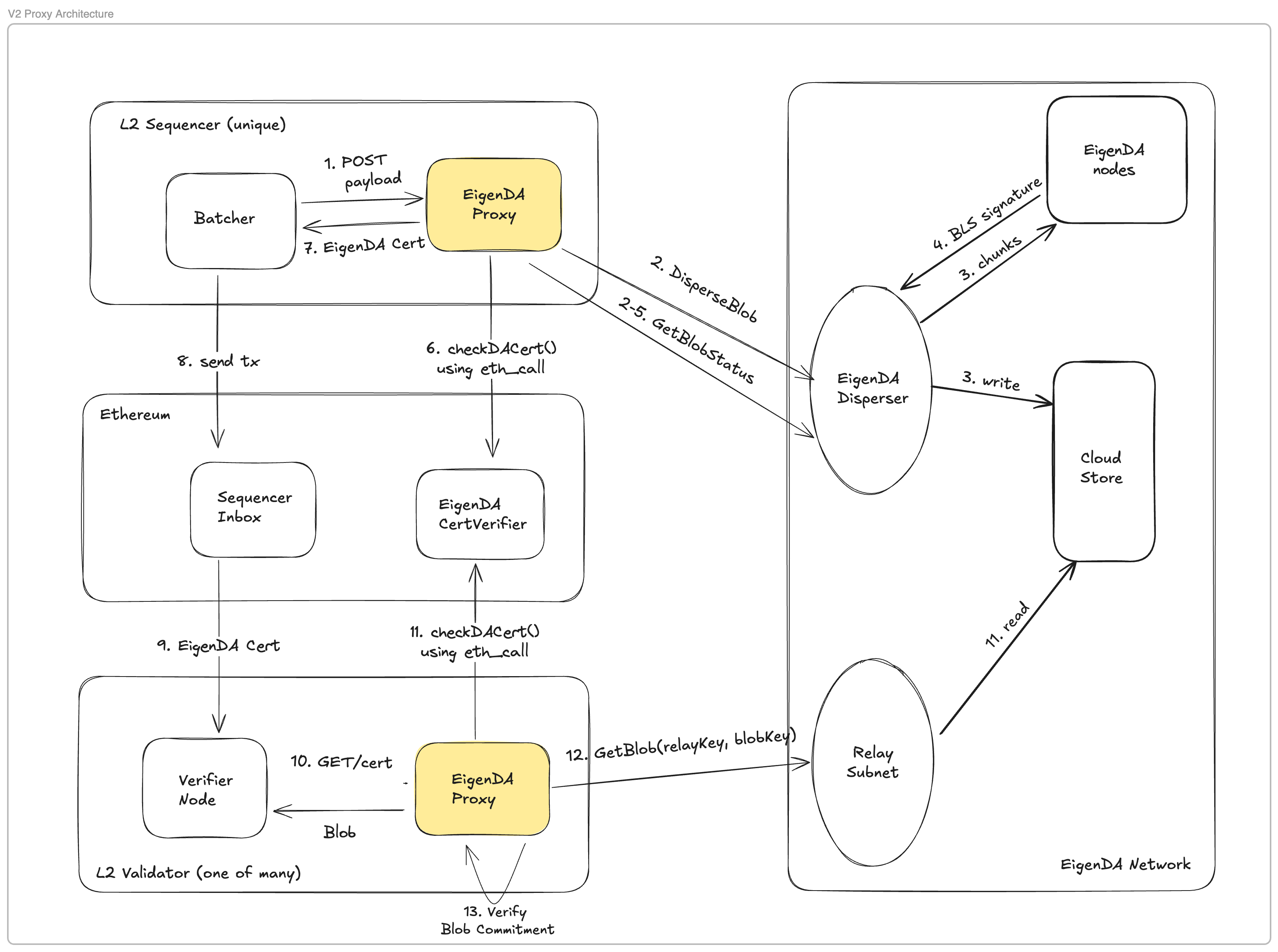 Proxy V2 usage diagram